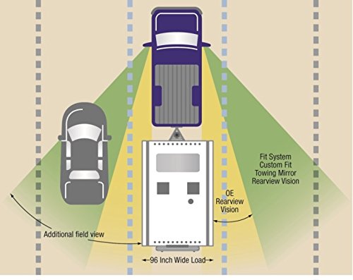 Fit System VS55010 Lane Change Alert Camera Safety System