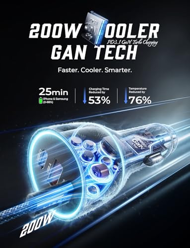 LISEN 200W GaN USB-C Fast Car Charger with 140W PD