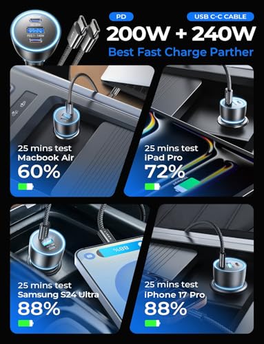 LISEN 200W GaN USB-C Fast Car Charger with 140W PD