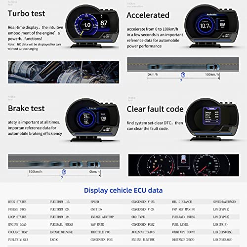 wiiyii P6 OBD2 GPS Head-Up Display & Smart Car Gauge