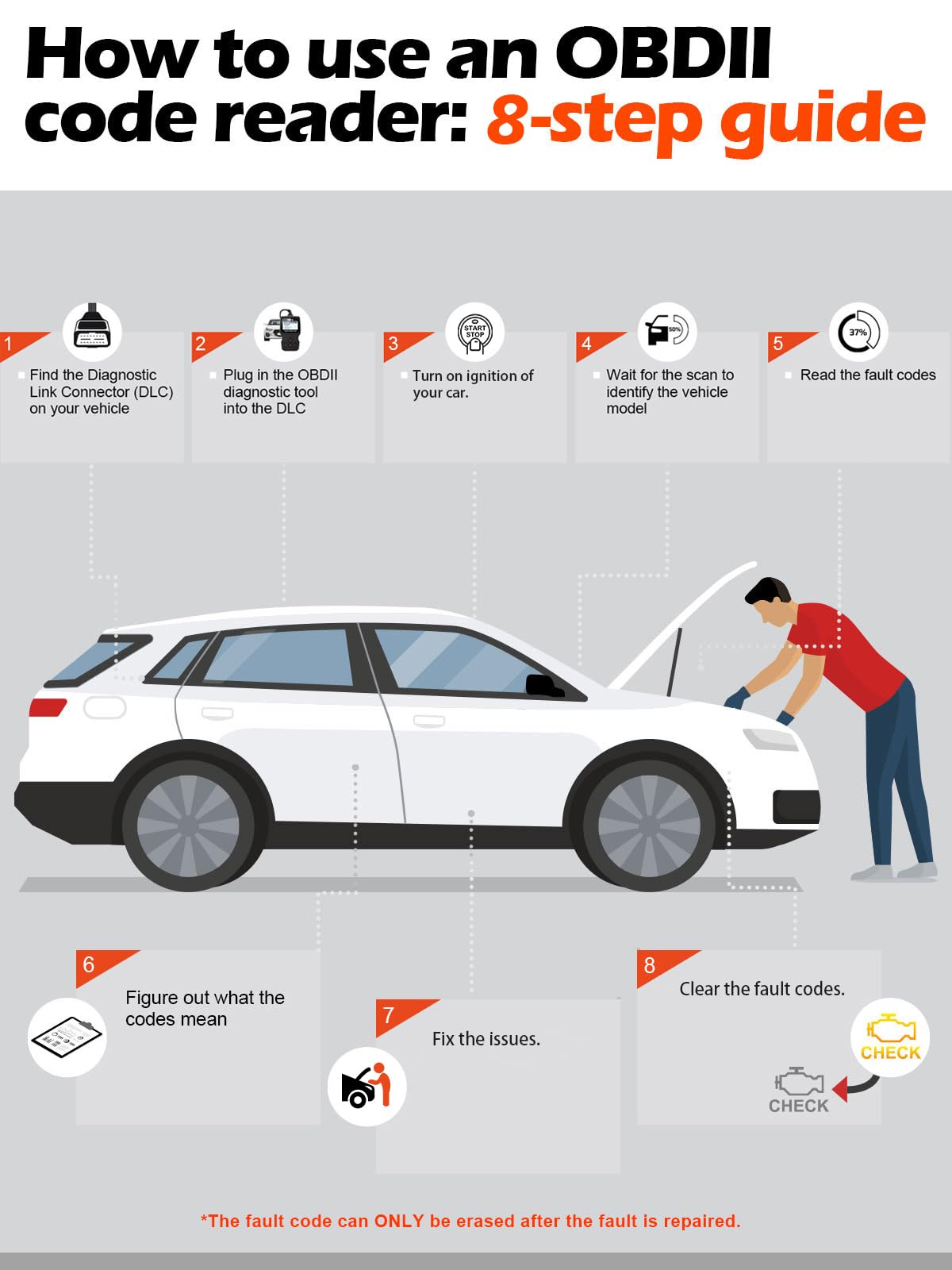 ANCEL AD310 OBD2 Scanner & Engine Fault Code Reader