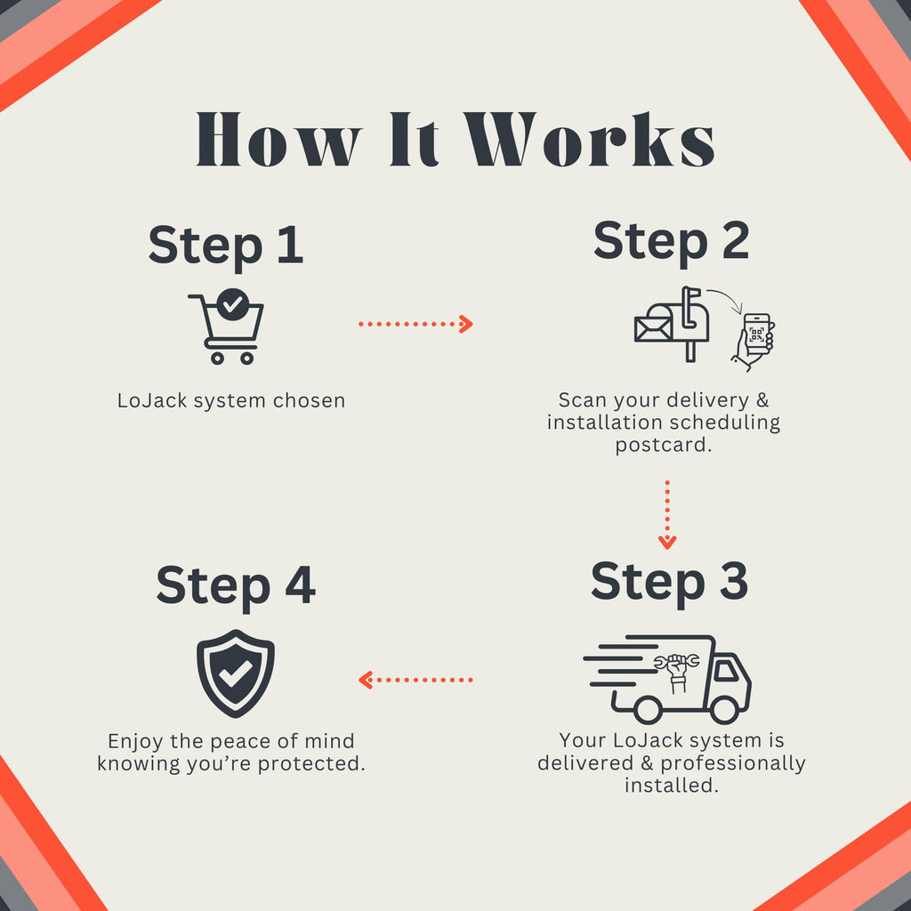 LoJack Anti-Theft GPS Vehicle Tracker with No Monthly Fee