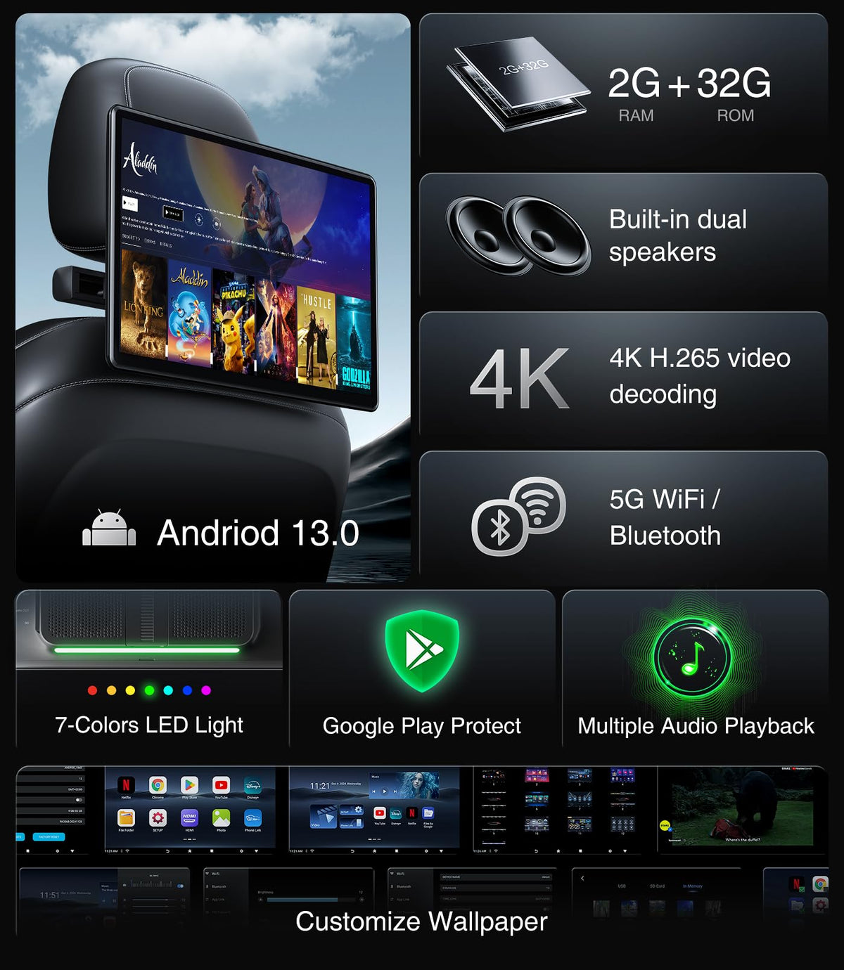 13.5-Inch Android Headrest Monitor with 5G WiFi & HDMI