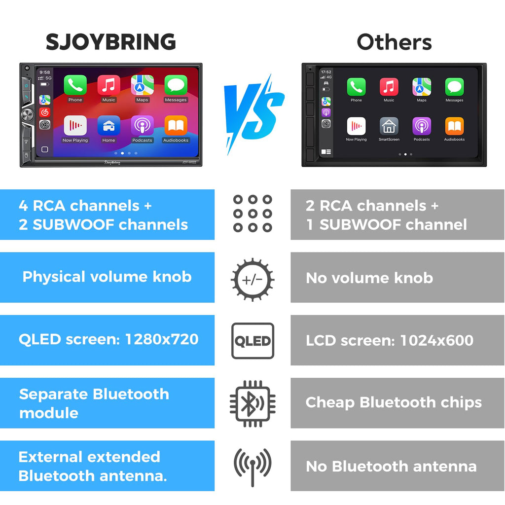 SJoyBring Wireless Double-DIN Stereo with CarPlay & Android Auto