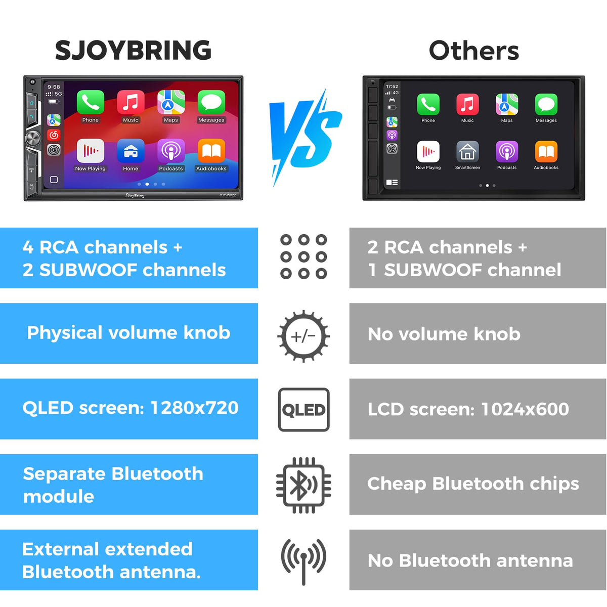 SJoyBring Wireless Double-DIN Stereo with CarPlay & Android Auto