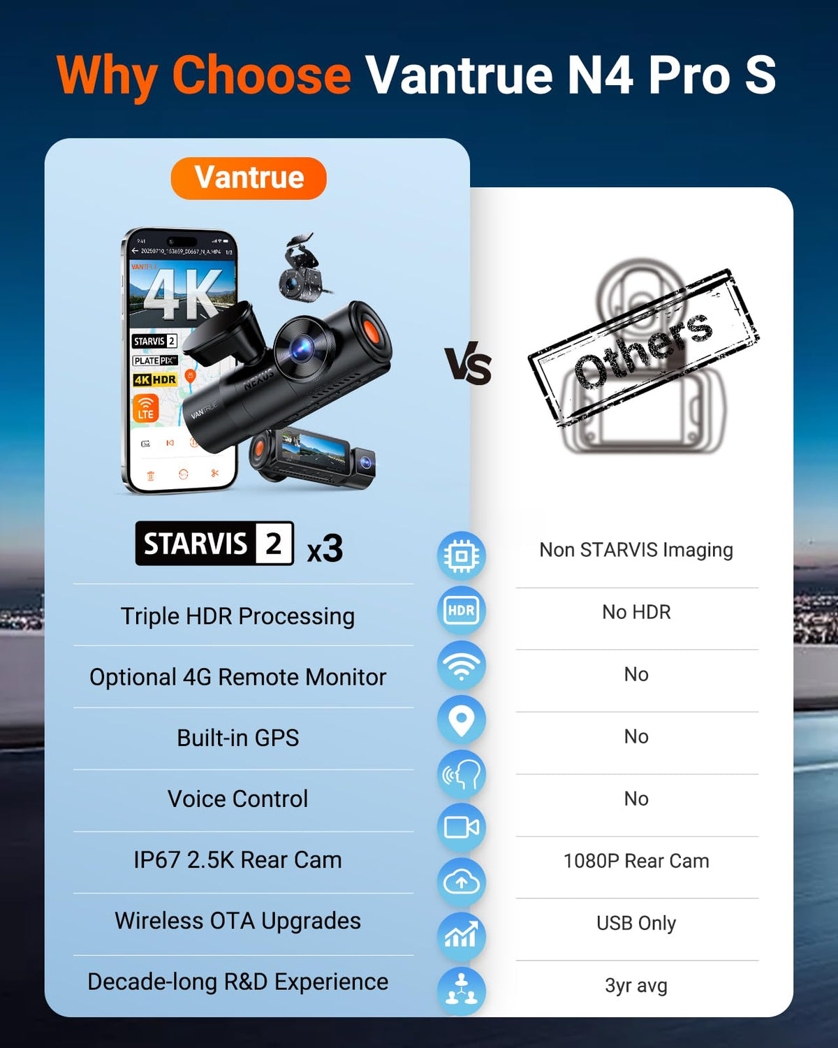 Vantrue N4 Pro S 4K 3-Channel Dash Cam with IR Night Vision