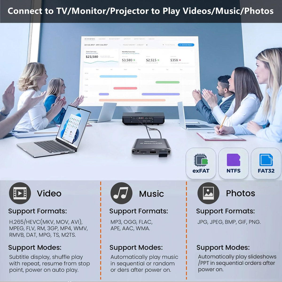 4K Full HD USB & microSD Digital Media Player for Signage