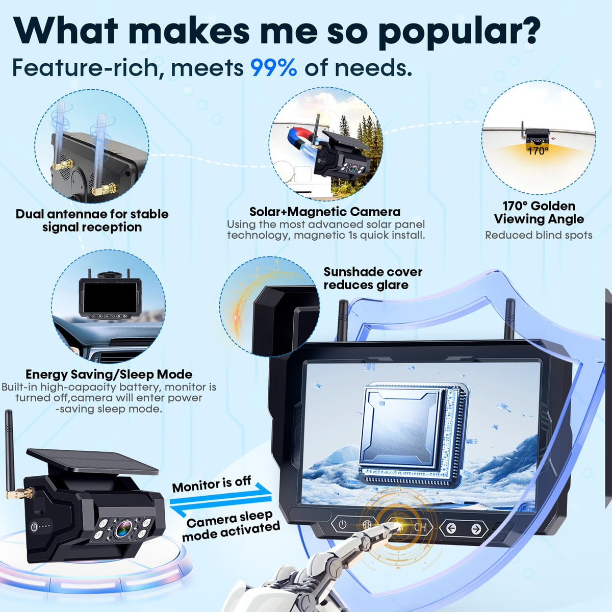 Pemacom Solar Wireless Magnetic Backup Camera System