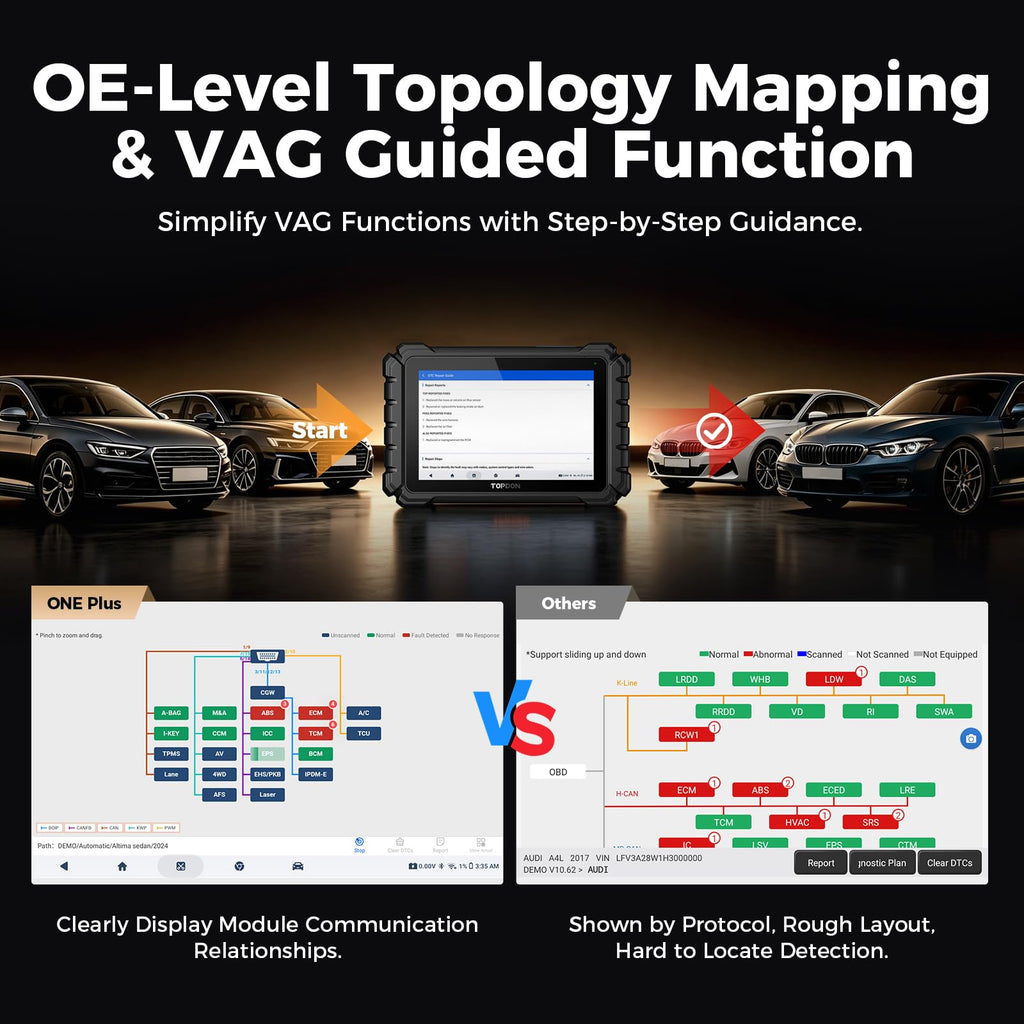 TOPDON Bidirectional OBD2 Scanner with ECU Coding
