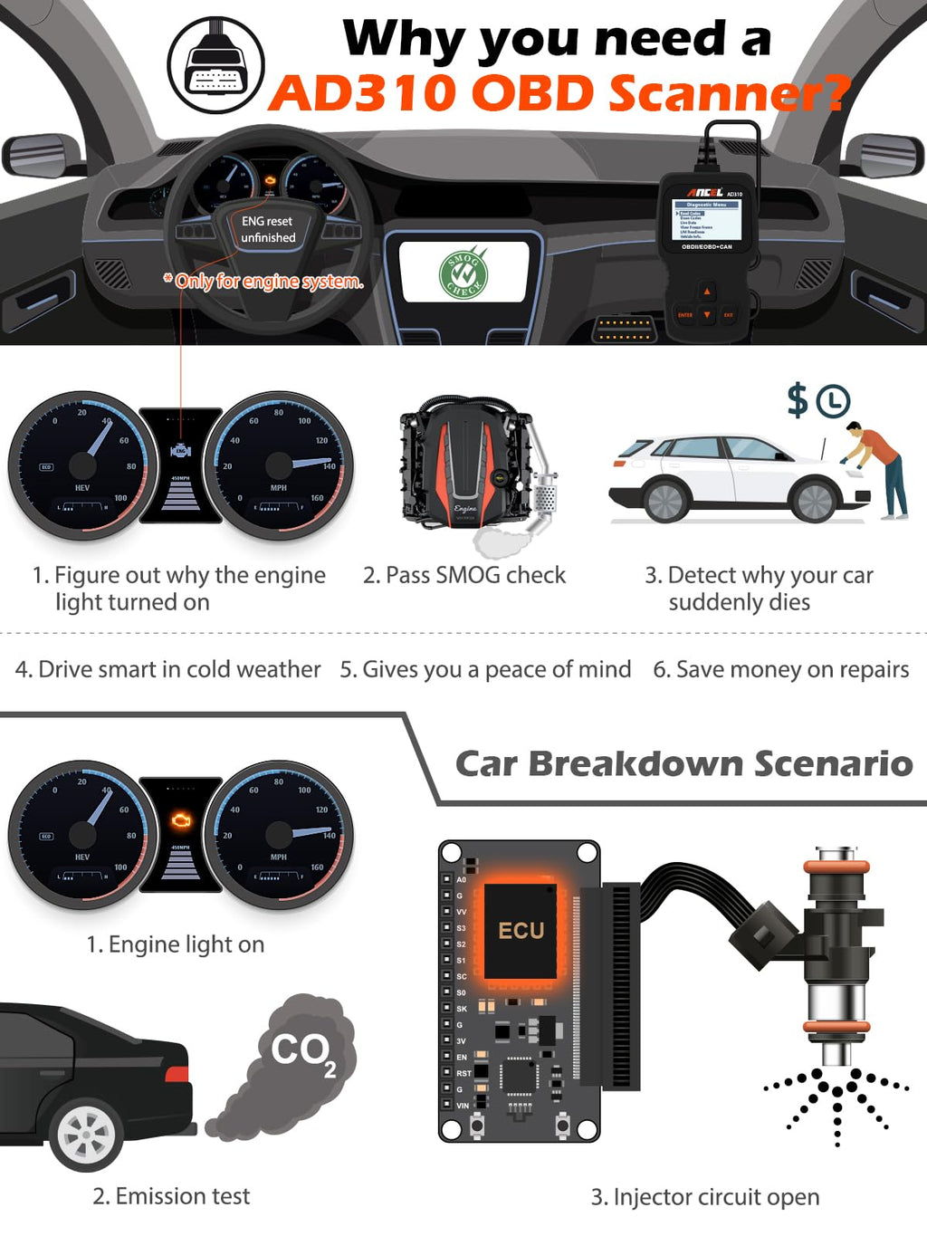 ANCEL AD310 OBD2 Scanner & Engine Fault Code Reader