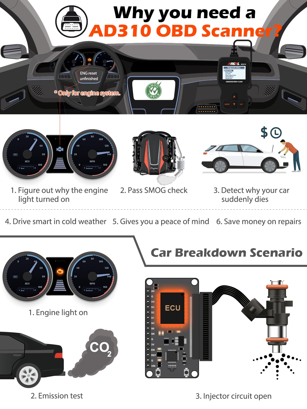 ANCEL AD310 OBD2 Scanner & Engine Fault Code Reader