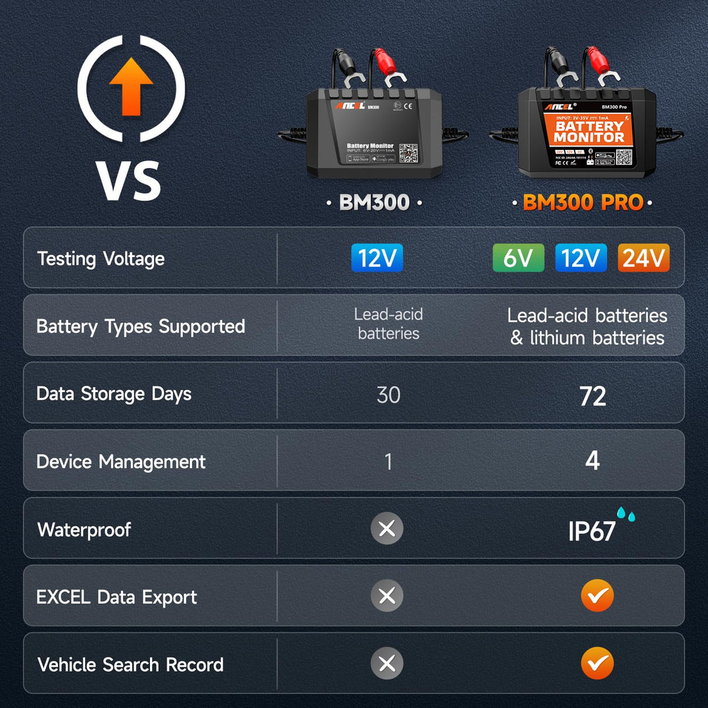 ANCEL BM300 Pro Bluetooth Battery Monitor & Voltmeter