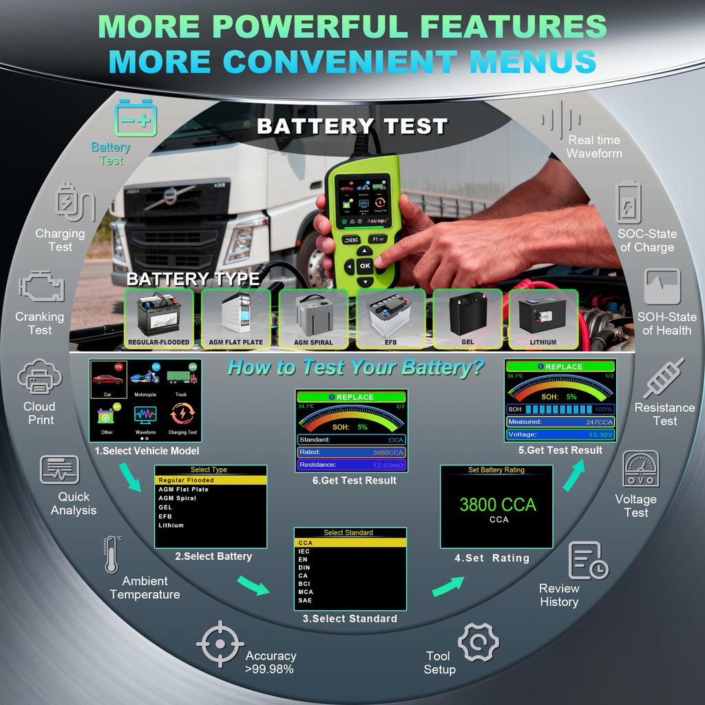 BT90 PRO 6V/12V/24V Digital Battery Tester & Analyzer