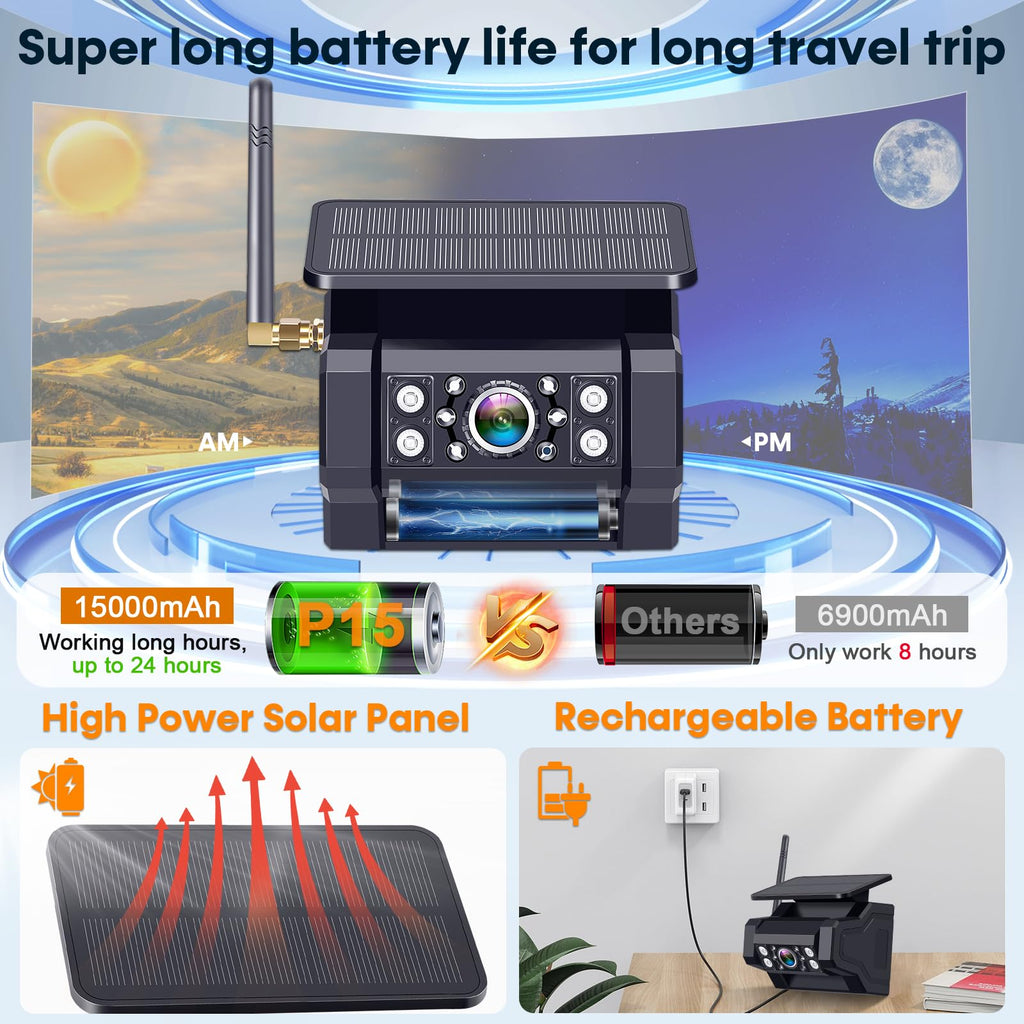 Pemacom Solar Wireless Magnetic Backup Camera System