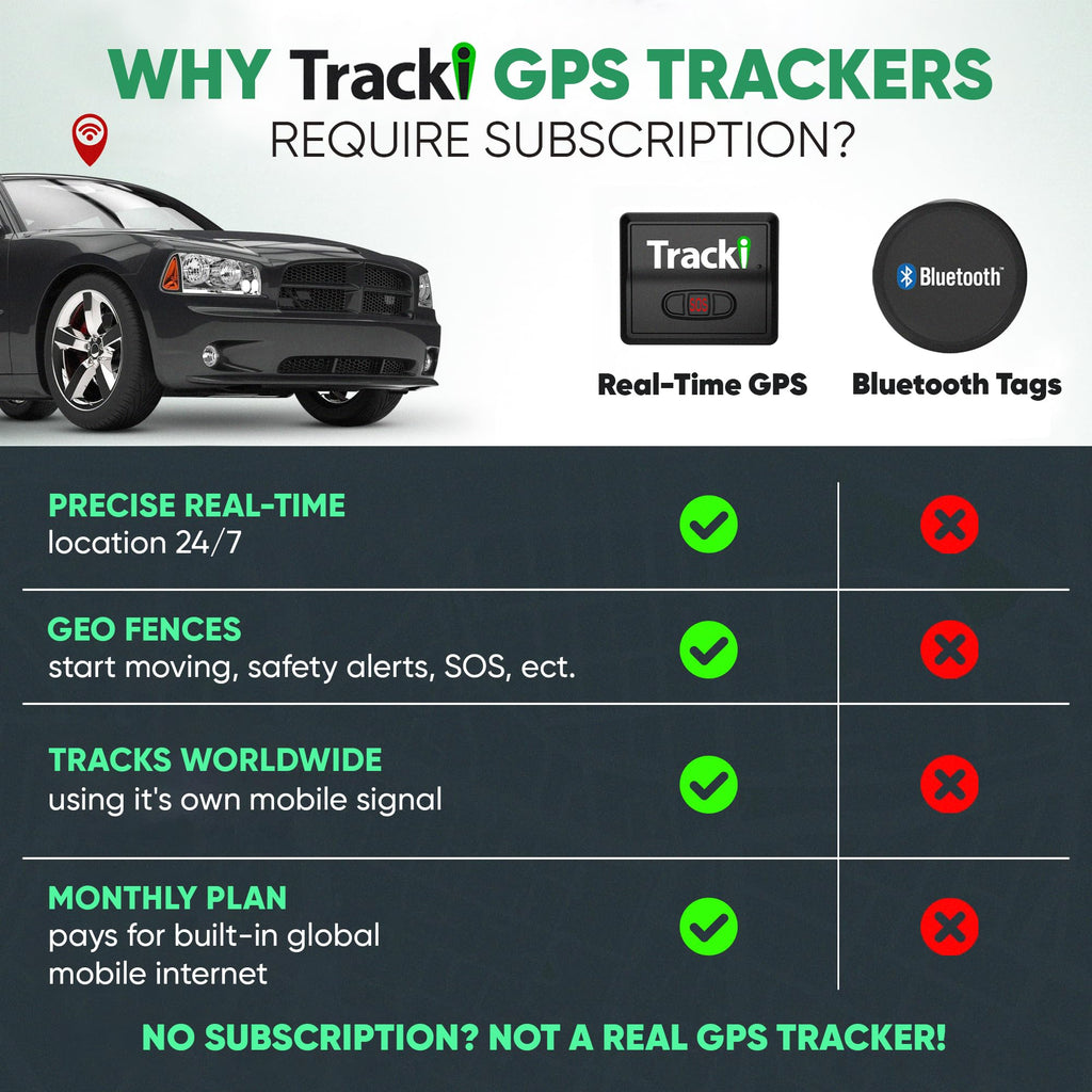 Tracki Mini 4G LTE GPS Vehicle Tracker with Subscription