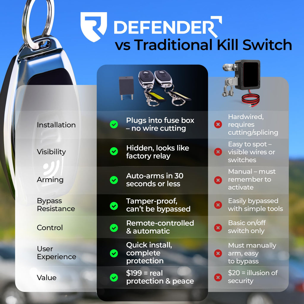 Defender GM Truck & SUV Anti-Theft Remote Kill Switch
